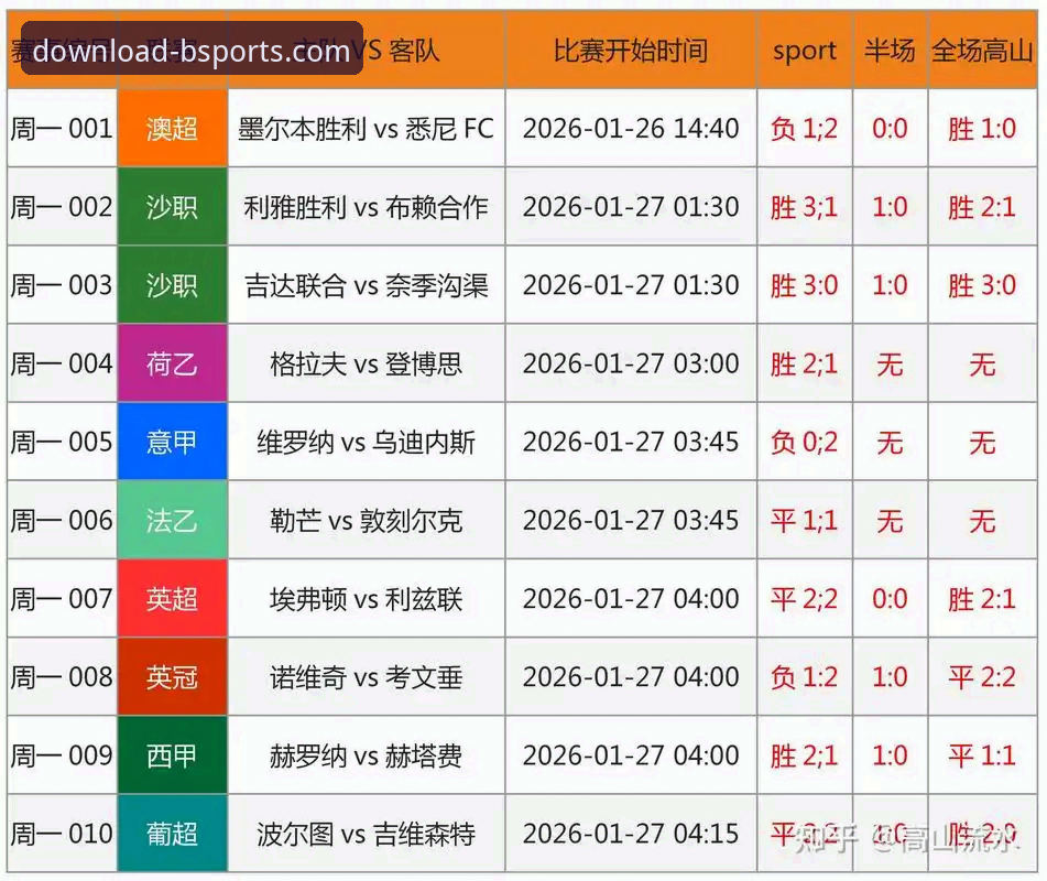 B体育赛事预告对比详解：从数据到实战的选场策略